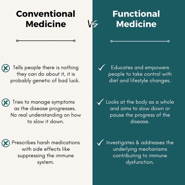 Understanding the Difference: Conventional Healthcare vs. Functional ... Understanding the Difference: Conventional Healthcare vs. Functional ...