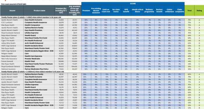 Best health insurance plans for you